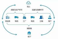 建材猫装企用户突破350000——因为相信，所以选择