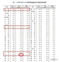 央行严查贷款！魔幻上涨的深圳楼市剧终了吗？