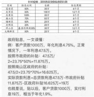 上海深圳同日“地震”，楼市三大信号，炒房客遭遇“最后通牒”