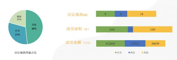 58同城、安居客2020年南宁Q1理想安居指数：青秀区成为购房需求热度最高区域-中国网地产