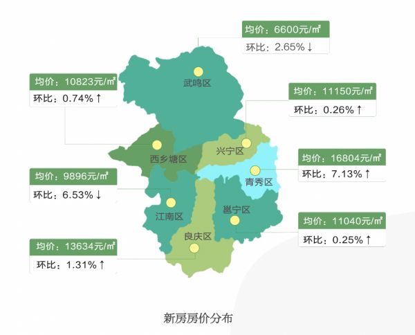 58同城、安居客2020年南宁Q1理想安居指数：青秀区成为购房需求热度最高区域-中国网地产