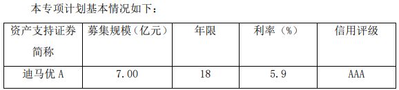 迪马股份：11.6亿元SAC大厦信托受益权资产支持专项计划正式成立-中国网地产