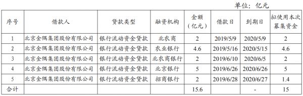 金隅集团：成功发行15亿元中期票据 票面利率3.45%-中国网地产