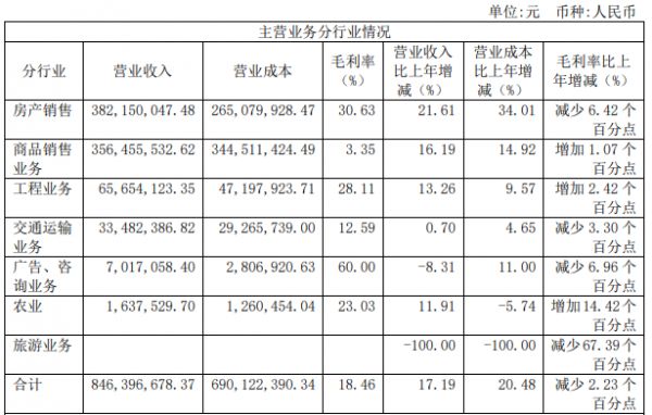 亚通股份：2019年归属股东净利润3415万元 同比下降20.63%-中国网地产