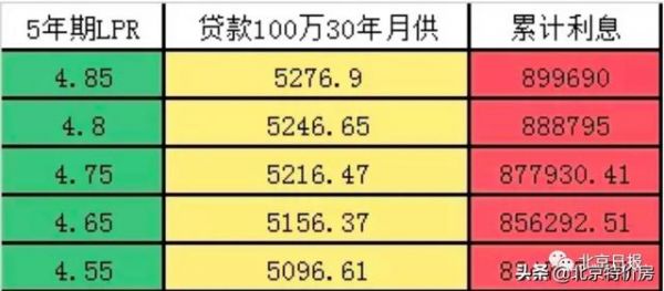 5年来最大降幅！央行降息10基点！每个月可以少还房贷了！