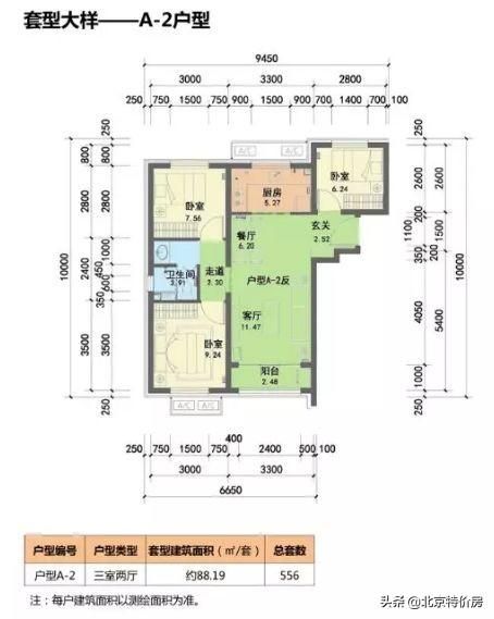 史上最贵共有产权房计划今年11月开工！44800元/平，附户型图