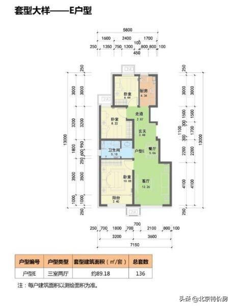 史上最贵共有产权房计划今年11月开工！44800元/平，附户型图