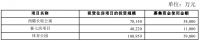 中海地产集团95亿元住房租赁专项公司债券获深交所受理