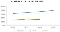 评级连遭下调，靠李湘直播卖房，能救净负债率199%的富力吗？