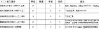 装修报价怎么算？这份单指南请收藏！