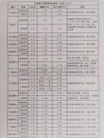 减免房贷,终于出现实质动作!