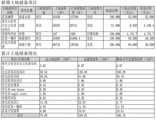 中国武夷：2019年归属股东净利润3.59亿元 同比增17.69%-中国网地产