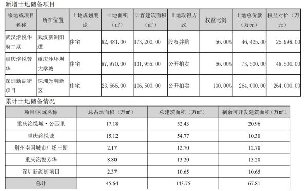 南国置业：2019年净亏损3.54亿元-中国网地产