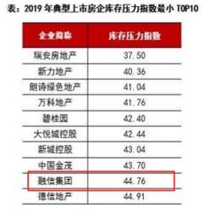 盈利能力持续提升 融信中国展现强劲增长力