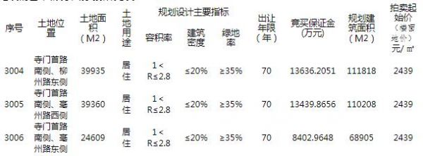 龙湖7.1亿元竞得青岛胶州3宗居住地块-中国网地产