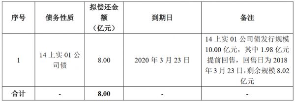 上实发展：拟发行8亿元公司债券 用于偿还公司债务-中国网地产