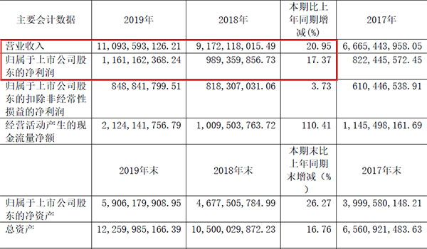 顾家家居年报数据.jpg