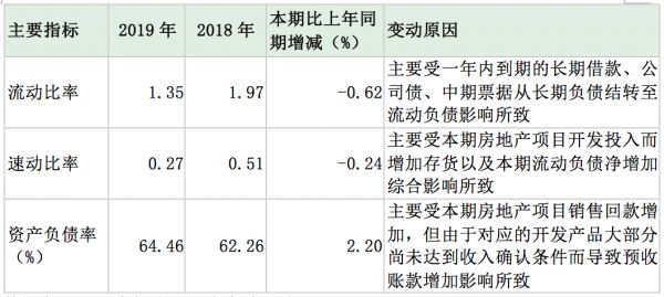 房地产主业下滑 布局新能源亏损 冠城大通“转身”艰难 -中国网地产