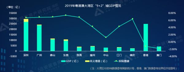 58同城、安居客发布粤港澳大湾区Q1理想安居报告 女性购房者占比反超男性-中国网地产