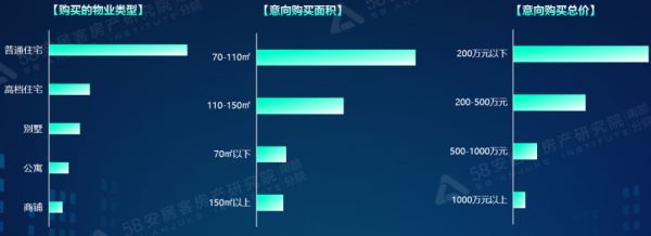 58同城、安居客发布粤港澳大湾区Q1理想安居报告 女性购房者占比反超男性-中国网地产