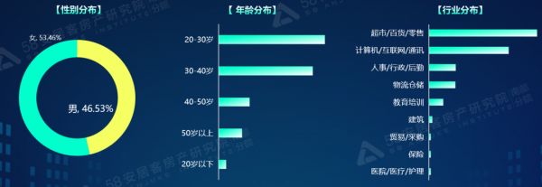 58同城、安居客发布粤港澳大湾区Q1理想安居报告 女性购房者占比反超男性-中国网地产