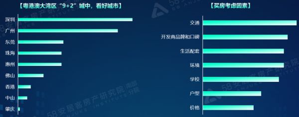 58同城、安居客发布粤港澳大湾区Q1理想安居报告 女性购房者占比反超男性-中国网地产