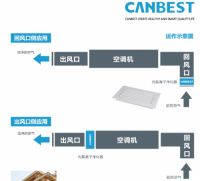 科林贝思高端品牌CANBEST光氢离子杀菌净化器国内重磅面市