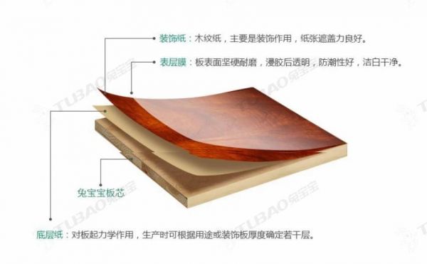 兔宝宝免漆生态板，真正的新型环保板材！