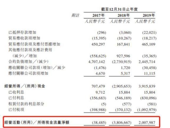 上坤地产IPO：破旧立新降负债，净负债118.8%处房企上市前平均水平