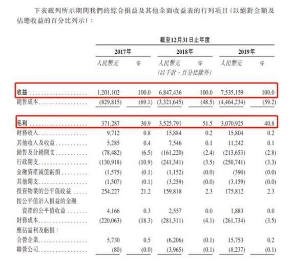 上坤地产IPO：破旧立新降负债，净负债118.8%处房企上市前平均水平