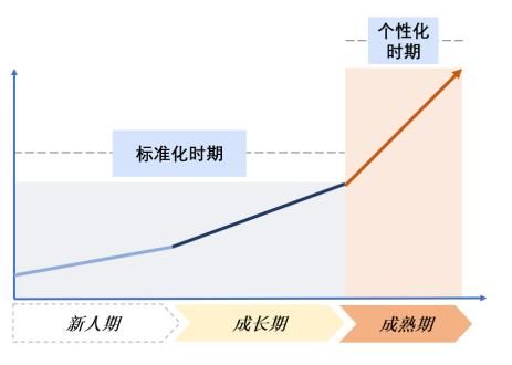 贝壳研究院发布《新居住研究报告》，居住新基建推动服务无界融合