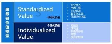 贝壳研究院发布《新居住研究报告》，居住新基建推动服务无界融合