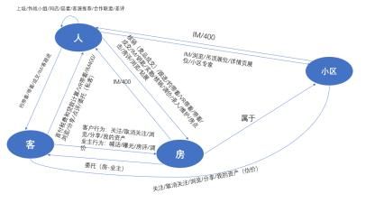 贝壳研究院发布《新居住研究报告》，居住新基建推动服务无界融合