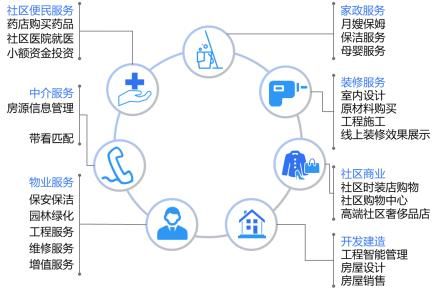 贝壳研究院发布《新居住研究报告》，居住新基建推动服务无界融合