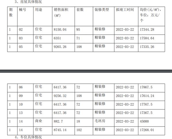 卓越蔚蓝星宸销许已领，正在报名中-中国网地产