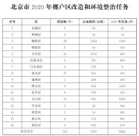1.5亿消费券来了,然而北京更牛逼的是......