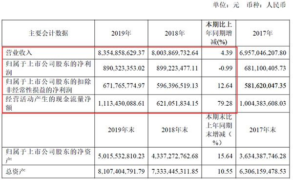 欧普照明2019年报主要财务数据.jpg