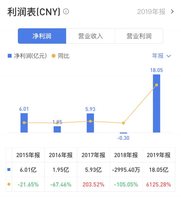 年报|阳光100：流动性持续恶化 违约风险大幅攀升-中国网地产