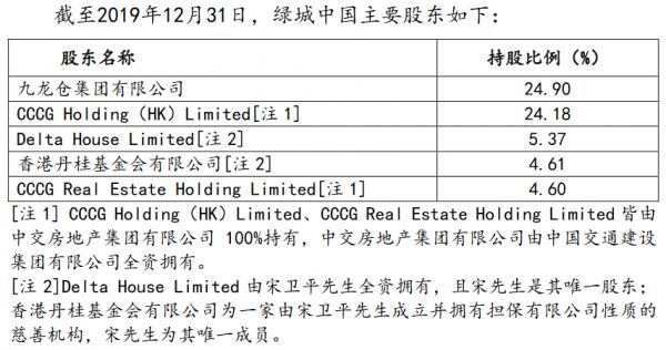 新湖中宝：30.685亿港元认购绿城中国3.23亿股H股股份-中国网地产