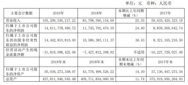 年报点评｜华夏幸福：产业新城打头阵 多元模式成助攻-中国网地产