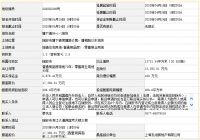 温州瑞安2宅地收金6.33亿,封顶+配建成交!新力摘得塘下镇1宗宅地