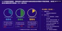数字化：地产企业转型中的必然选择