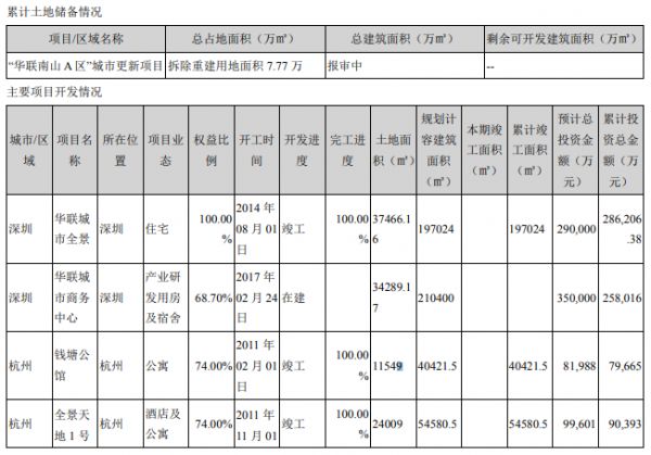 华联控股：2019年归属股东净利润8.18亿元 同比下降15.60%-中国网地产