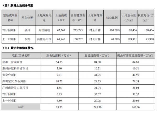 中洲控股：2019年归属股东净利润7.87亿元 同比增76.22%-中国网地产