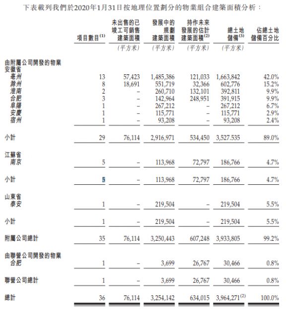 三巽控股港交所重提招股书 2019年净利润4.42亿元-中国网地产