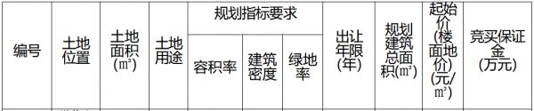 青岛市12.4亿元成功出让3宗地块 万达、永辉置业各有斩获-中国网地产