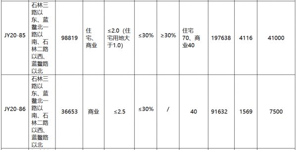 青岛市12.4亿元成功出让3宗地块 万达、永辉置业各有斩获-中国网地产