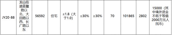 青岛市12.4亿元成功出让3宗地块 万达、永辉置业各有斩获-中国网地产