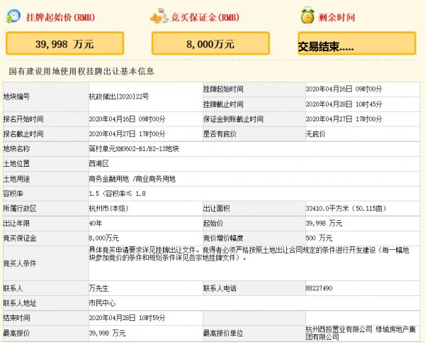 西湖投资+绿城4亿元竞得杭州市西湖区一宗商业商务用地-中国网地产