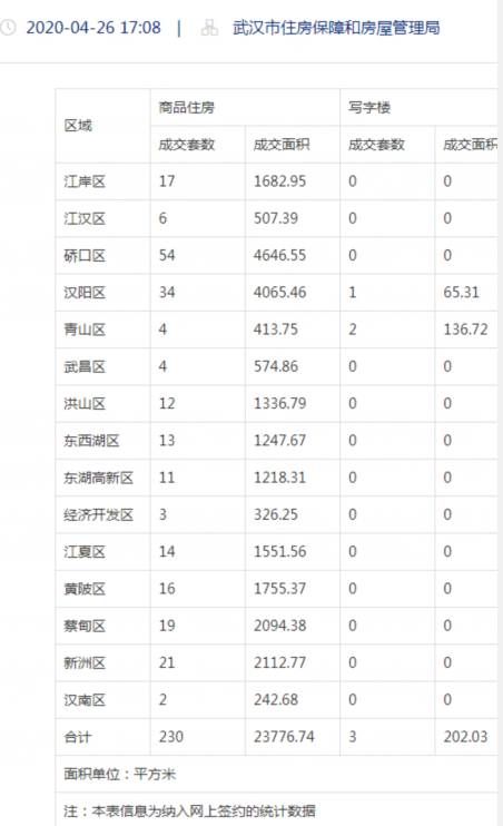 武汉市住房保障和房屋管理局网站截图